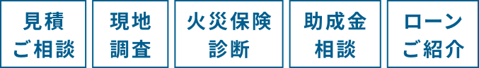 対応メニュー