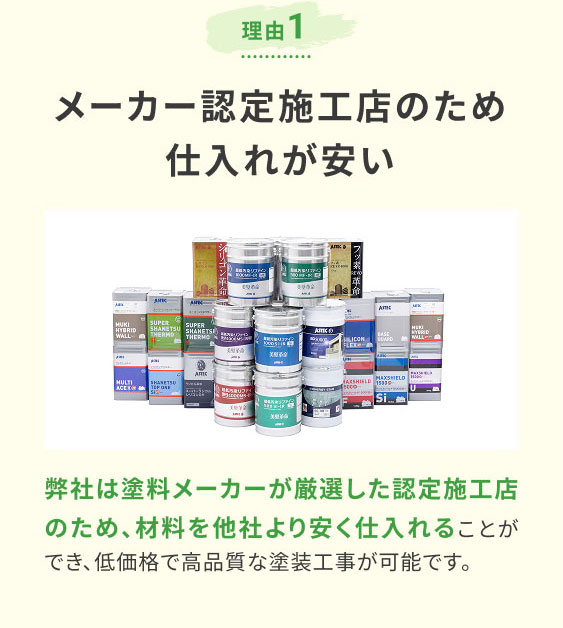 理由1 メーカー認定施工店のため仕入れが安い/弊社は塗料メーカーが厳選した認定施工店のため、材料を他社より安く仕入れることができ、低価格で高品質な塗装工事が可能です。