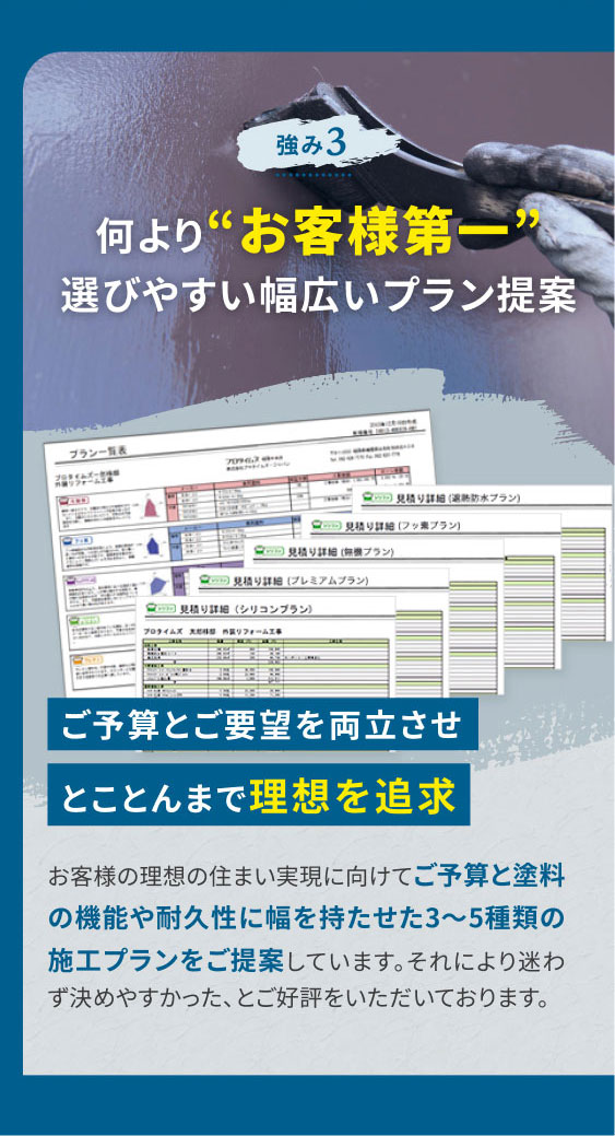 強み3 何より“お客様第一” 選びやすい幅広いプラン提案/ご予算とご要望を両立させ とことんまで理想を追求/お客様の理想の住まい実現に向けてご予算と塗料の機能や耐久性に幅を持たせた3~5種類の施工プランをご提案しています。それにより迷わず決めやすかった、とご好評をいただいております。