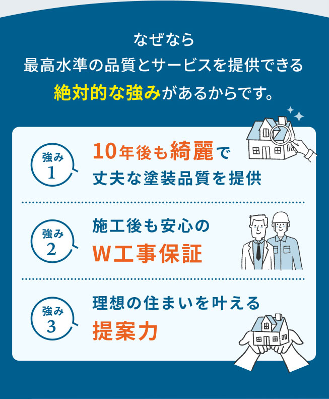 なぜなら最高水準の品質とサービスを提供できる絶対的な強みがあるからです。