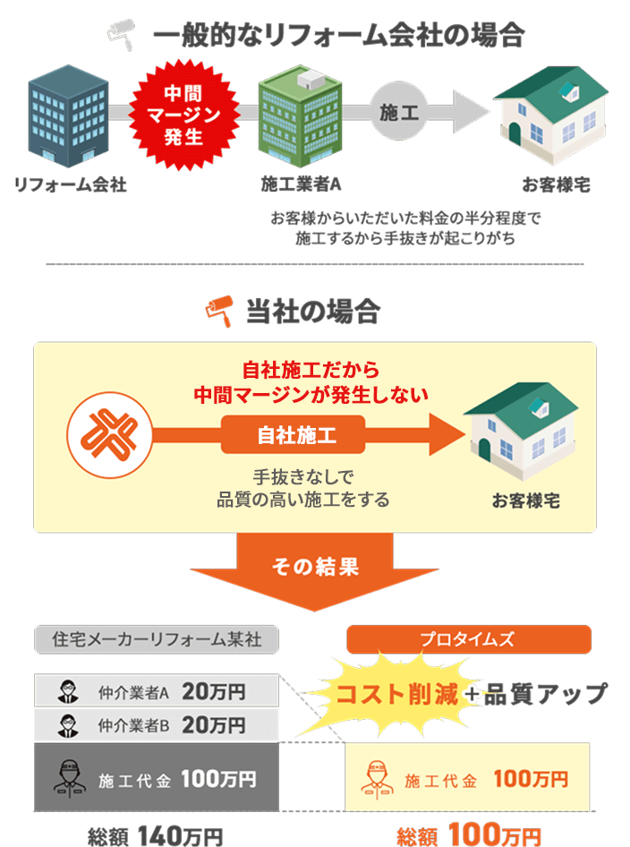 中間マージンカットのイメージ